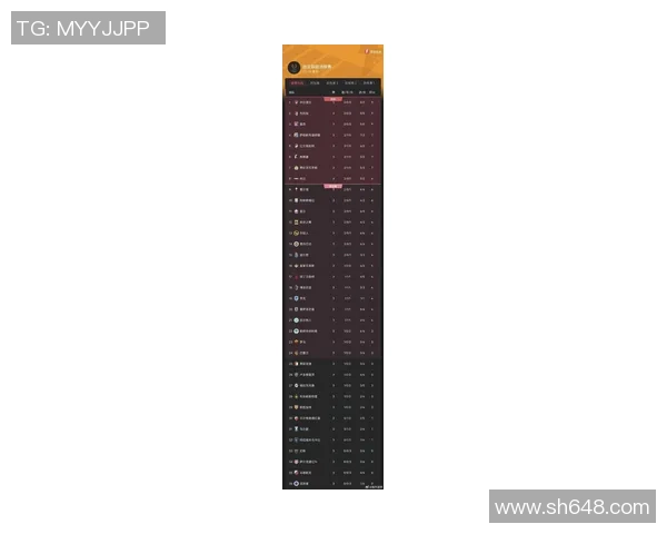 成都乒乓球队在欧锦赛积分榜上以63分稳居第一名表现出色