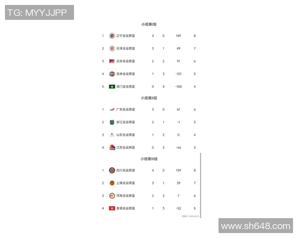广州篮球队在奥运会积分榜中以77分稳居第一名引发热议